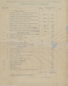 Papiery Emila Zegadłowicza dotyczące Ministerstwa Sztuki i Kultury – preliminarze, sprawy finansowe MSiK